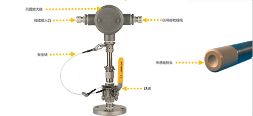 Monitek Ultrasonic 超聲法在線濁度計(jì)(圖2)